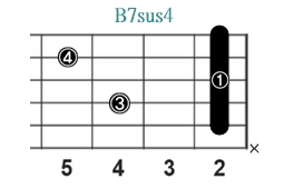 B7sus4_レフティ専用ギターコード_Bセブンサスフォー_1
