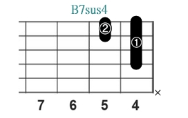 B7sus4_レフティ専用ギターコード_Bセブンサスフォー_2