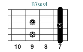 B7sus4_レフティ専用ギターコード_Bセブンサスフォー_3