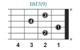 BM7(9)_レフティ専用ギターコード_Bメジャーセブンスナインス_1