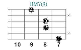 BM7(9)_レフティ専用ギターコード_Bメジャーセブンスナインス_2