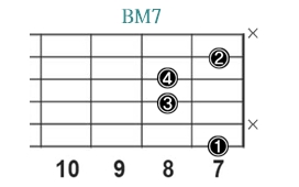BM7_レフティ専用ギターコード_Bメジャーセブンス_2