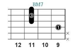 BM7_レフティ専用ギターコード_Bメジャーセブンス_3