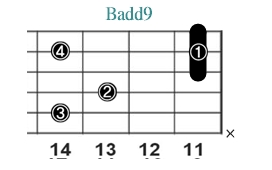 Badd9_レフティ専用ギターコード_Bアドナイン_3