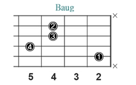 Baug_レフティ専用ギターコード_Bオーギュメント_1