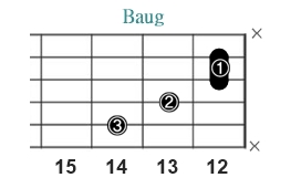 Baug_レフティ専用ギターコード_Bオーギュメント_3