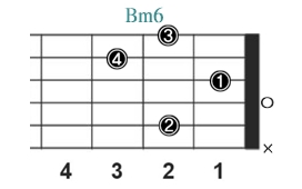 Bm6_レフティ専用ギターコード_1