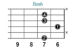 Bm6_レフティ専用ギターコード_Bマイナーシックス_2