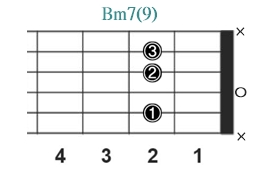 Bm7(9)_レフティ専用ギターコード_Bマイナーセブンスナインス_1
