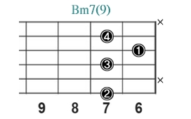 Bm7(9)_レフティ専用ギターコード_Bマイナーセブンスナインス_2