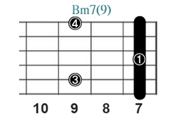 Bm7(9)_レフティ専用ギターコード_Bマイナーセブンスナインス_3