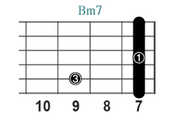 Bm7_レフティ専用ギターコード_Bマイナーセブンス_3