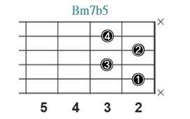 Bm7b5_レフティ専用ギターコード_Bマイナーセブンフラットファイブ_1