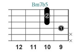 Bm7b5_レフティ専用ギターコード_Bマイナーセブンスフラットファイブ_3