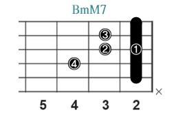 BmM7_レフティ専用ギターコード_Bマイナーメジャーセブンス_1