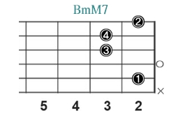 BmM7_レフティ専用ギターコード_Bマイナーメジャーセブンス_2