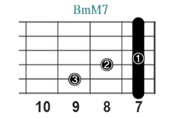 BmM7_レフティ専用ギターコード_Bマイナーメジャーセブンス_3