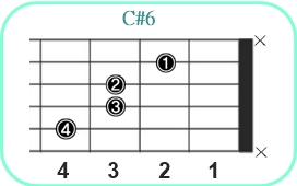 C#6_レフティ専用ギターコード_C#6_1