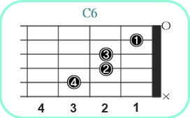 C6_レフティ専用ギターコード