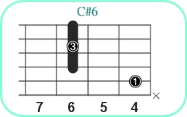 C#6_レフティ専用ギターコード_C#6_2