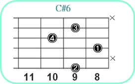 C#6_レフティ専用ギターコード_C#6_3