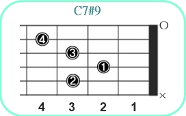 C7#9_レフティ専用ギターコード_Cセブンスシャープナインス