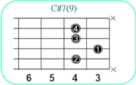 C#7(9)_レフティ専用ギターコード_C#セブンスナインス1