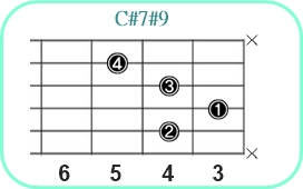 C#7#9_レフティ専用ギターコード_C#セブンスシャープナインス11