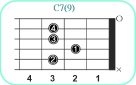 C7(9)_レフティ専用ギターコード_Cセブンスナインス