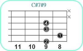 C#7#9_レフティ専用ギターコード_C#セブンスシャープナインス22