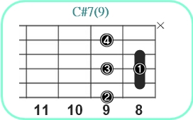 C#7(9)_レフティ専用ギターコード_C#セブンスナインス3