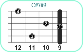 C#7#9_レフティ専用ギターコード_C#セブンスシャープナインス3