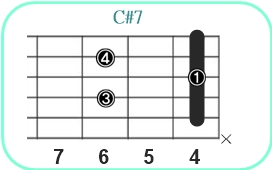 C#7_レフティ専用ギターコード_C#セブンス2
