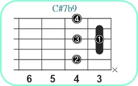 C#7b9_レフティ専用ギターコード_C#セブンスフラットナインス1