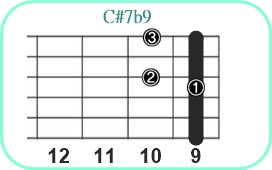 C#7b9_3レフティ専用ギターコード_C#セブンスフラットナインス3