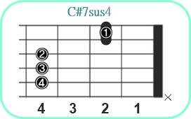 C#7sus4_レフティ専用ギターコード_C#セブンサスフォー1