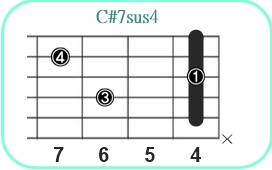 C#7sus4_レフティ専用ギターコード_C#セブンサスフォー2