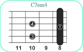 C7sus4_レフティ専用ギターコード