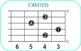 C#M7(9)_レフティ専用ギターコード_C#メジャーセブンスナインス1