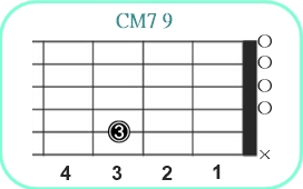 CM7(9)_1レフティ専用ギターコード__Cメジャーセブンスナインス