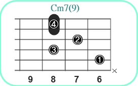 CM7(9)_レフティ専用ギターコード_Cマイナーセブンスナインス