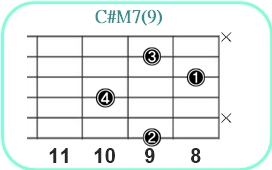 C#M7(9)_レフティ専用ギターコード_C#メジャーセブンスナインス2