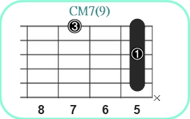 CM7(9)_2レフティ専用ギターコード_Cメジャーセブンスナインス