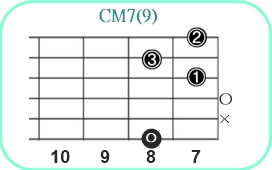 CM7(9)_レフティ専用ギターコードCメジャーセブンスナインス
