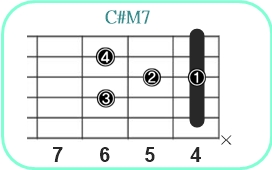 C#M7_レフティ専用ギターコード_C#メジャーセブンス2
