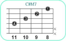 C#M7_レフティ専用ギターコード_C#メジャーセブンス3