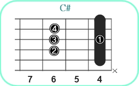 C#_レフティ専用ギターコード_C#メジャー2