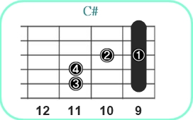 C#_レフティ専用ギターコード_C#3