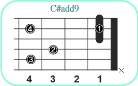 C#add9_レフティ専用ギターコード_C#アドナイン1