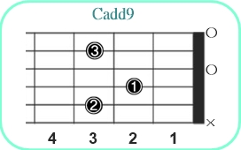 Cadd9_レフティ専用ギターコード